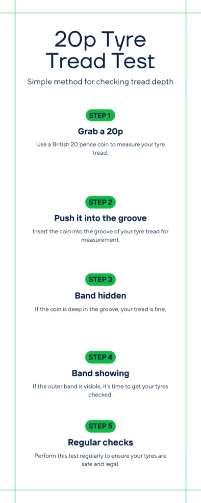 The 20P Tyre Test: How To Check Your Tyres In Ten Seconds 2 Infographic 20p Tyre Tread Test 1